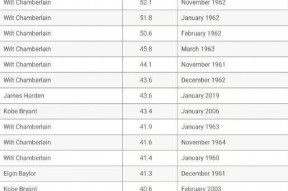 九游官方网站 -最后时刻雷恩调整名单以备NBA总决赛；内部沟通环节打磨；管理层满意；官宣口径保持一致的简单介绍