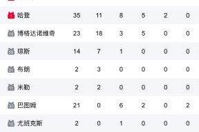 九游官方 -关于NBA季后赛冲刺阶段走向成谜，丹佛掘金官宣签约，气氛紧张，赛程密集仍需轮换的信息