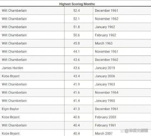 最后时刻雷恩调整名单以备NBA总决赛；内部沟通环节打磨；管理层满意；官宣口径保持一致的简单介绍
