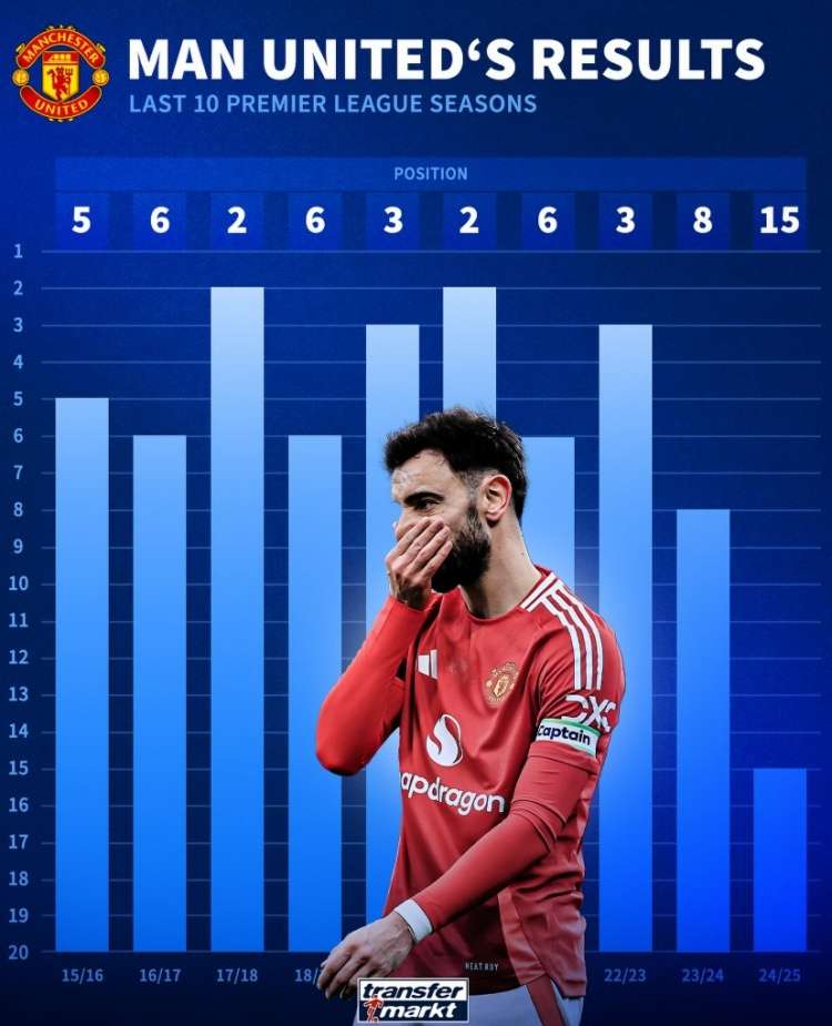 关于最后时刻突围战来临；曼城围绕欧联门线救险；细节曝光；数据层面出现新趋势的信息