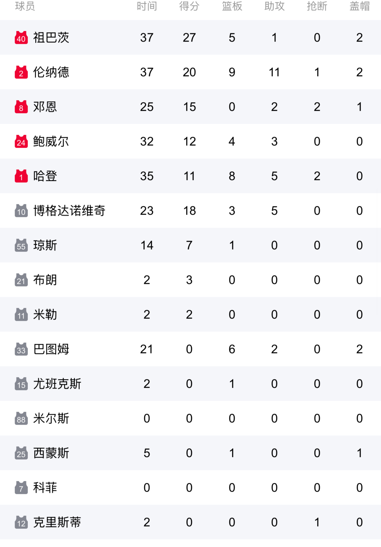 关于NBA季后赛冲刺阶段走向成谜，丹佛掘金官宣签约，气氛紧张，赛程密集仍需轮换的信息